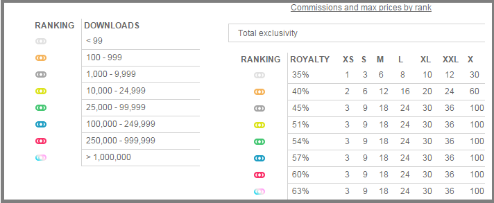 fotolia-ranking-1