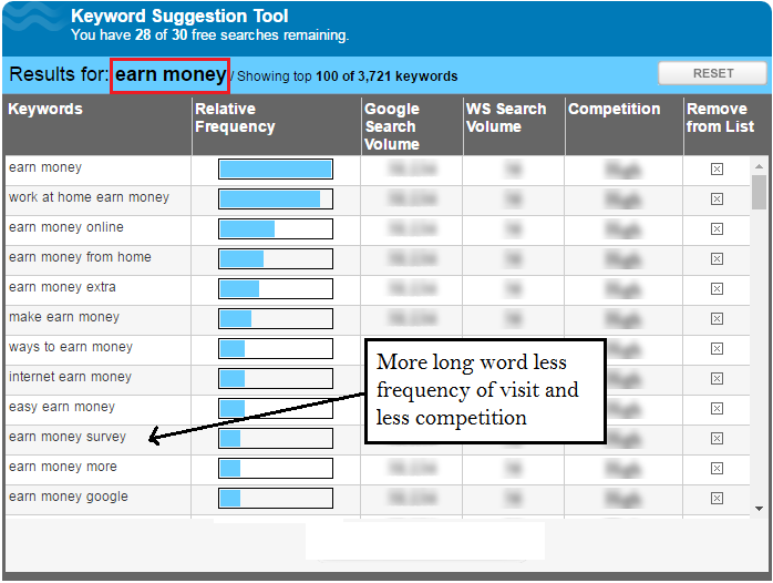 wordtracker-keyword-searching