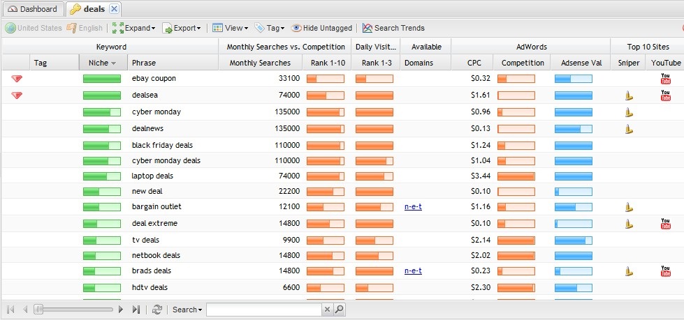 secockpit-keyword-research-tool