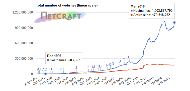 website-statistics