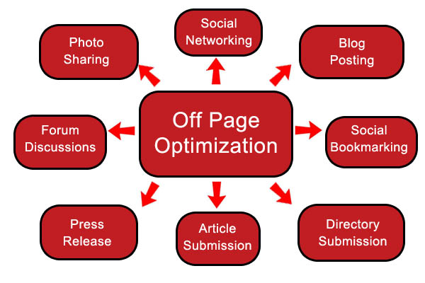 offpage-optimization-tips-for-seo