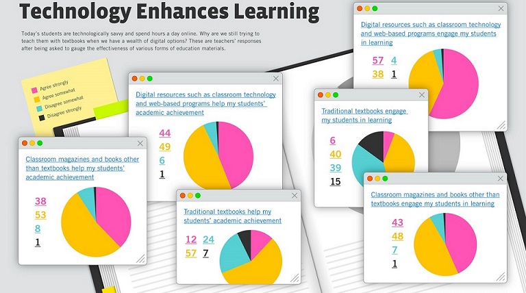 infographics