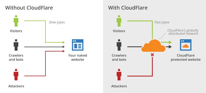 cloudflare