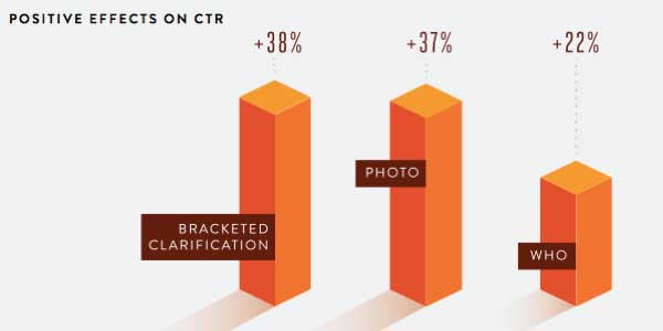 effect-on-CTR