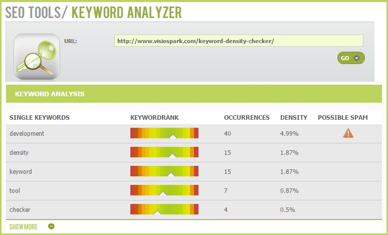 webseoanalytics-keyword-density