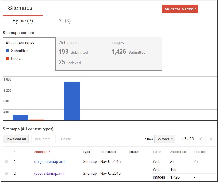 sitemap-submitted-to-search-console