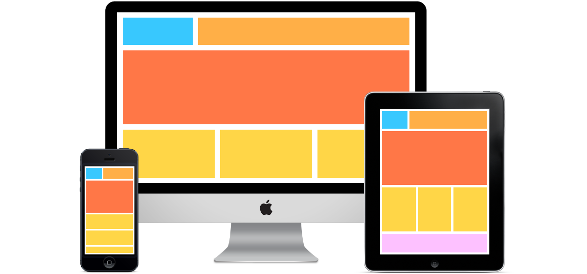 Adsense-heat-map