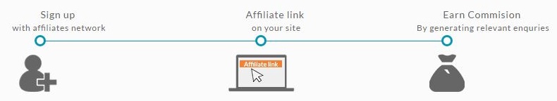 How-yatra-affiliate-work