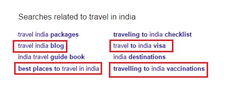 google-search-term