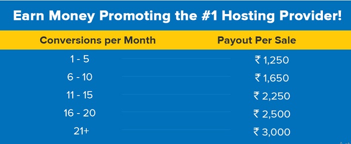 hostgator-affiliate-amount