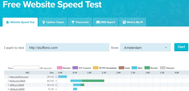 uptrends-website-speed-checker