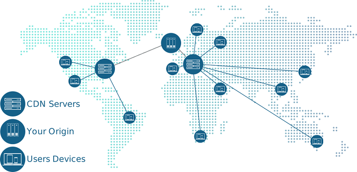 How-CDN-works