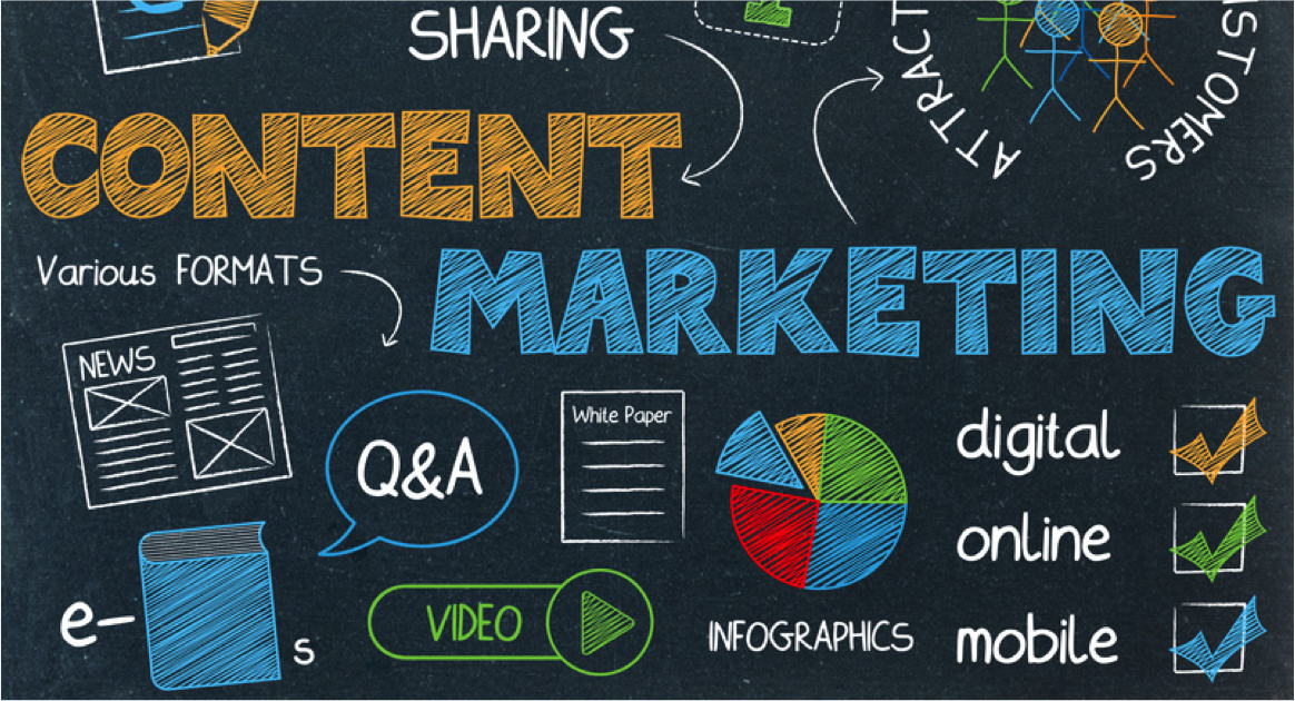 Leverage Content For Digital Marketing