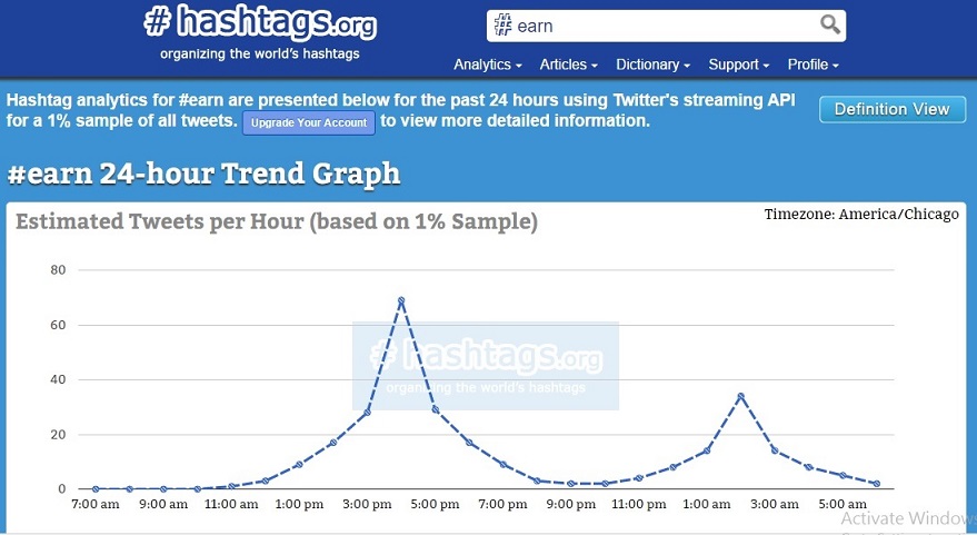 hashtags-twitter-analysis-hashtag