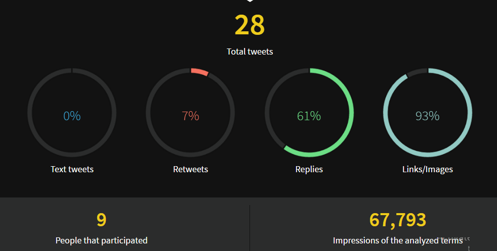 twitter-binder-hashtag-analytics-tool